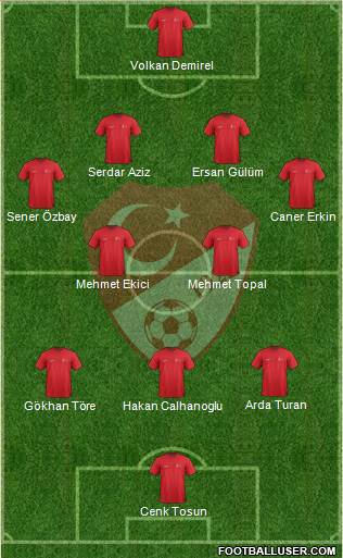 Turkey Formation 2015