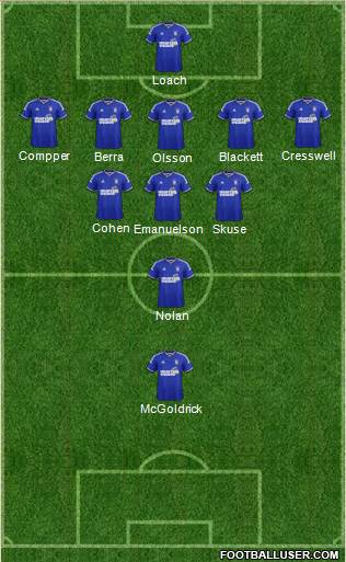 Ipswich Town Formation 2015