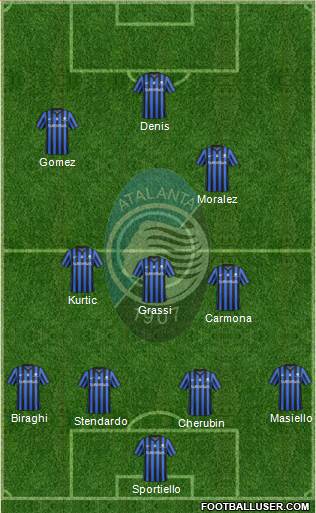 Atalanta Formation 2015