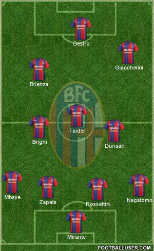 Bologna Formation 2015