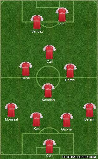 Arsenal Formation 2015