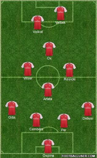 Arsenal Formation 2015