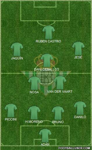 Real Betis B., S.A.D. Formation 2015