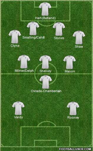 England Formation 2015