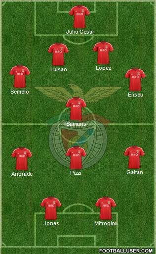 Sport Lisboa e Benfica - SAD Formation 2015