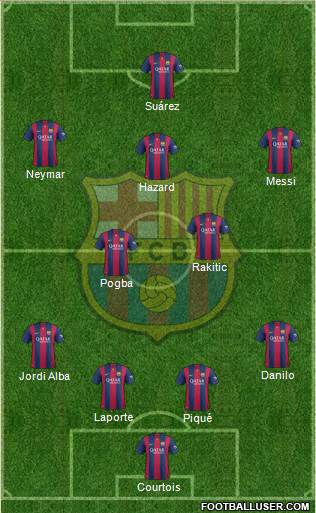F.C. Barcelona Formation 2015