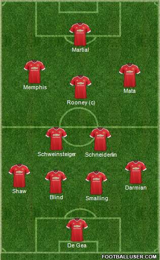 Manchester United Formation 2015