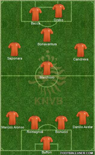 Holland Formation 2015