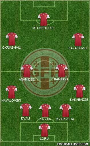 Georgia Formation 2015