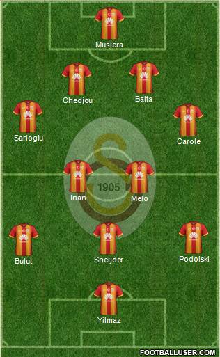 Galatasaray SK Formation 2015