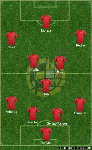 Spain Formation 2015