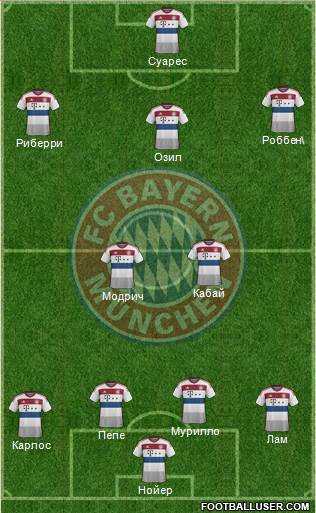 FC Bayern München Formation 2015
