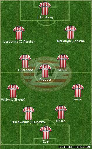 PSV Formation 2015