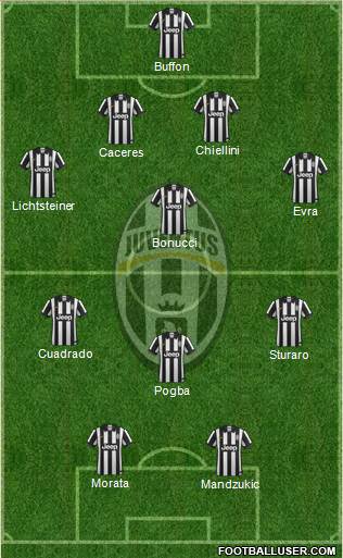 Juventus Formation 2015