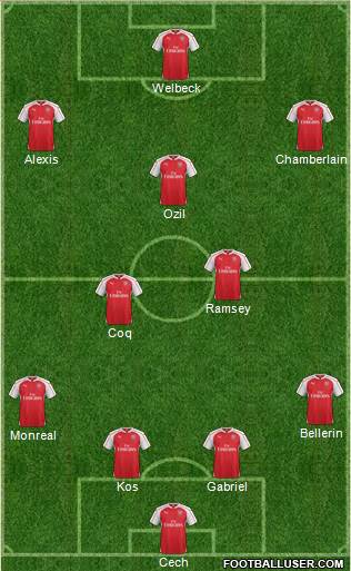 Arsenal Formation 2015