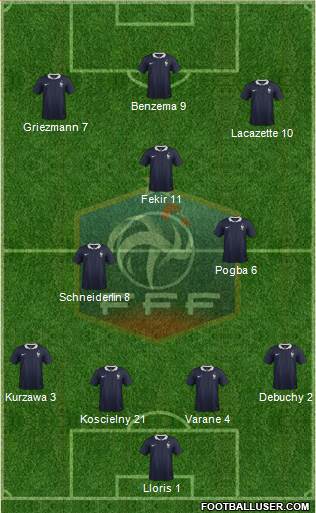 France Formation 2015