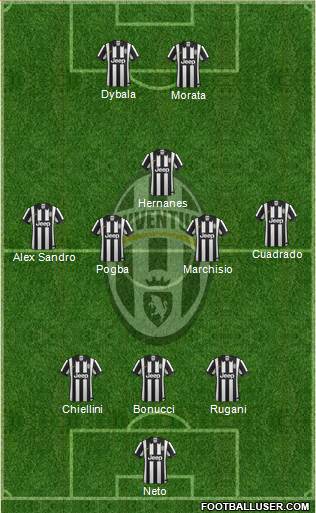Juventus Formation 2015