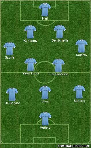 Manchester City Formation 2015