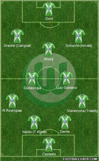 VfL Wolfsburg Formation 2015
