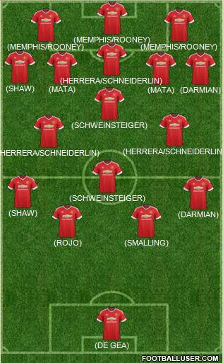 Manchester United Formation 2015