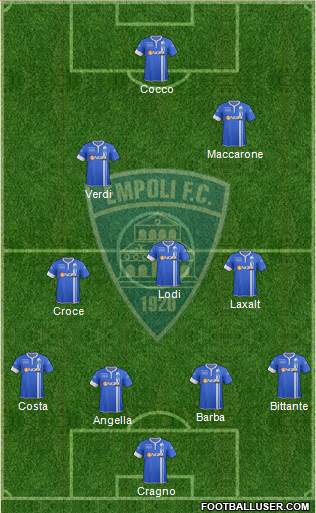 Empoli Formation 2015