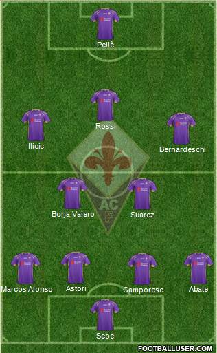 Fiorentina Formation 2015