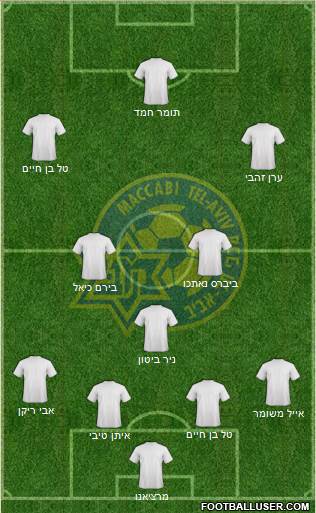 Maccabi Tel-Aviv Formation 2015