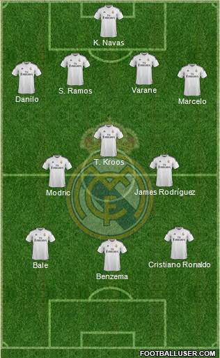 Real Madrid C.F. Formation 2015