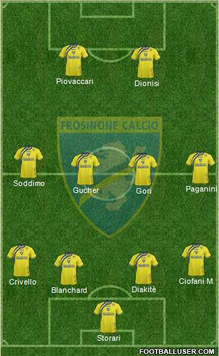 Frosinone Formation 2015