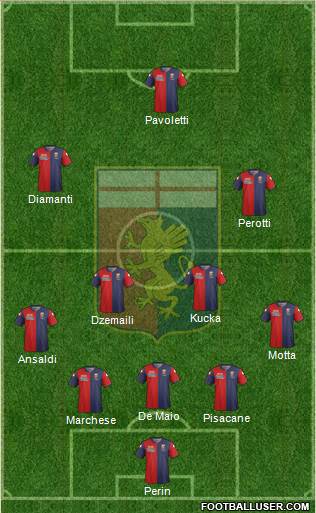 Genoa Formation 2015