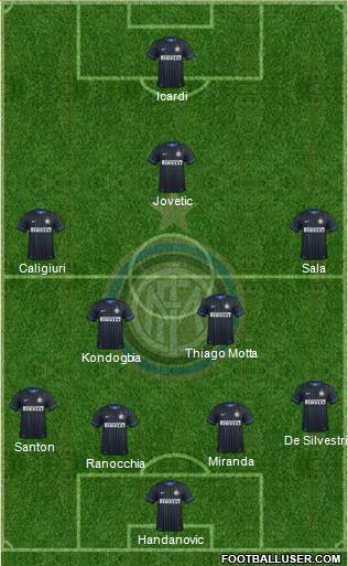 F.C. Internazionale Formation 2015