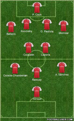 Arsenal Formation 2015