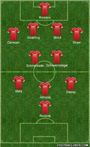 Manchester United Formation 2015