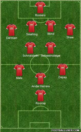 Manchester United Formation 2015