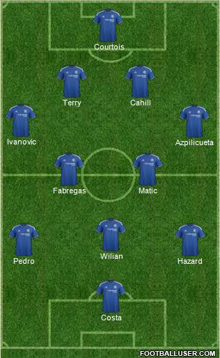 Chelsea Formation 2015