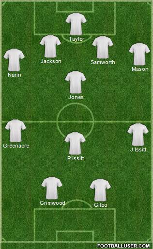 Blackpool Formation 2015