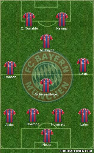 FC Bayern München Formation 2015