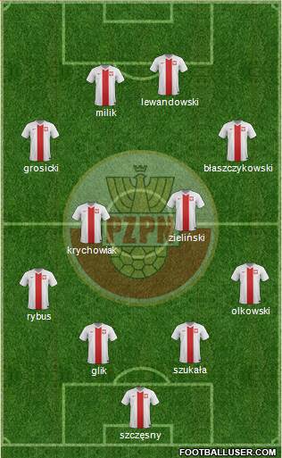 Poland Formation 2015