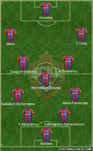 CSKA Moscow Formation 2015