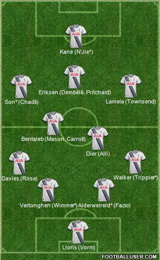 Tottenham Hotspur Formation 2015