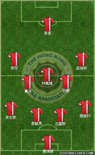 Hong Kong Formation 2015
