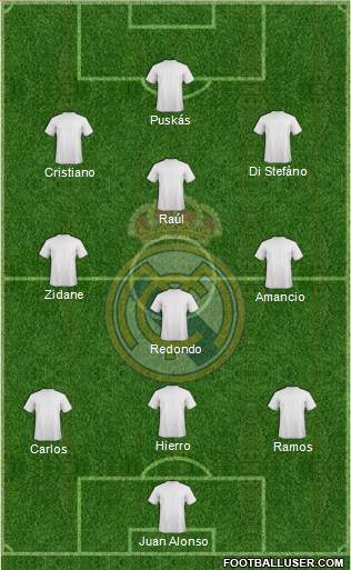 Real Madrid C.F. Formation 2015