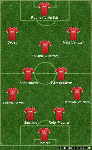 Manchester United Formation 2015