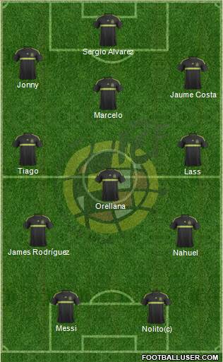 Spain Formation 2015