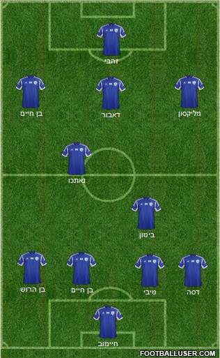 Israel Formation 2015