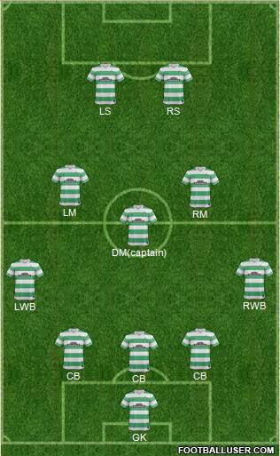 Celtic Formation 2015