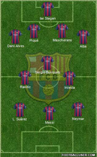 F.C. Barcelona Formation 2015
