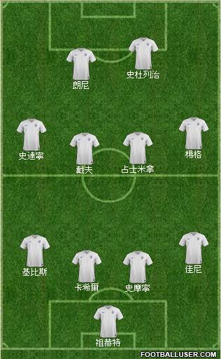 England Formation 2015