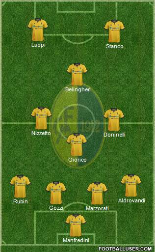Modena Formation 2015