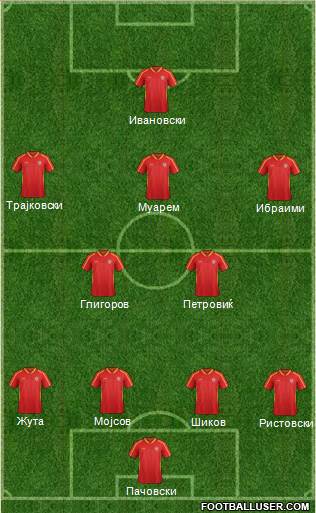 FYR Macedonia Formation 2015